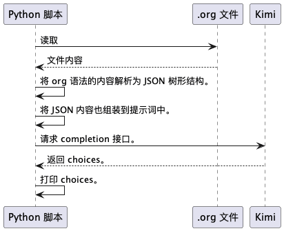 parse_org整体流程