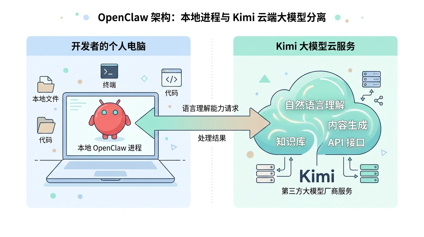 Gemini_Generated_Image_openclaw架构